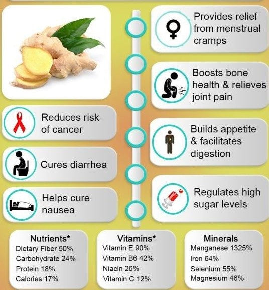 Nourish & Thrive Collagen Intake